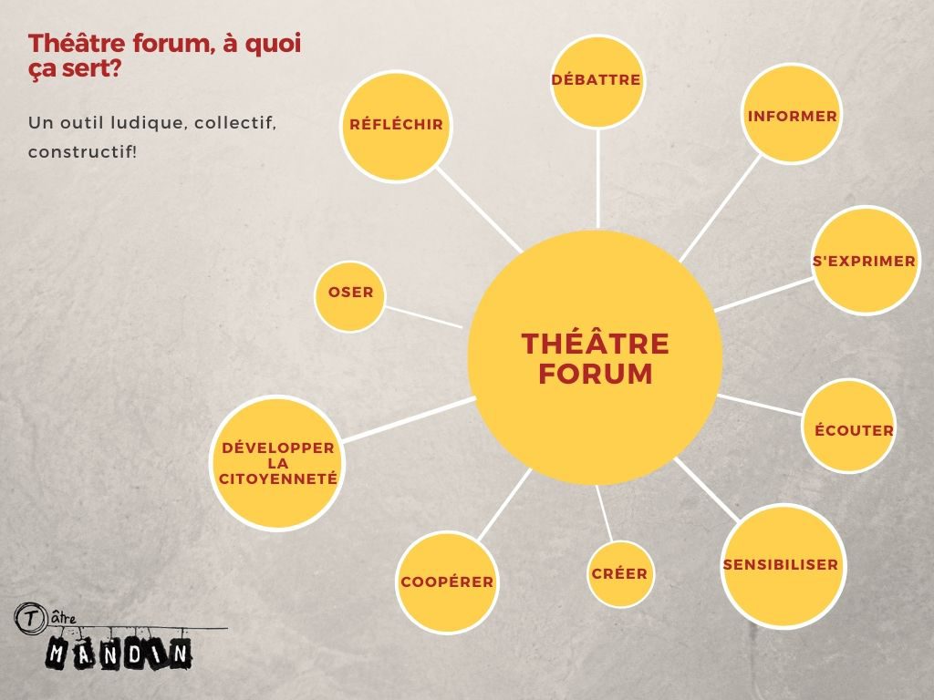 théâtre forum à quoi ça sert? sensibiliser le public et s'exprimer lors d'un théâtre forum
